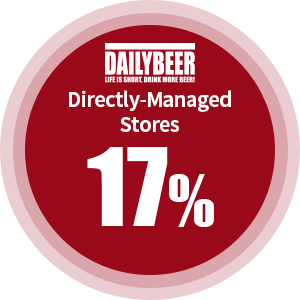 Dailybeer Directly-Managed Stores 17%대